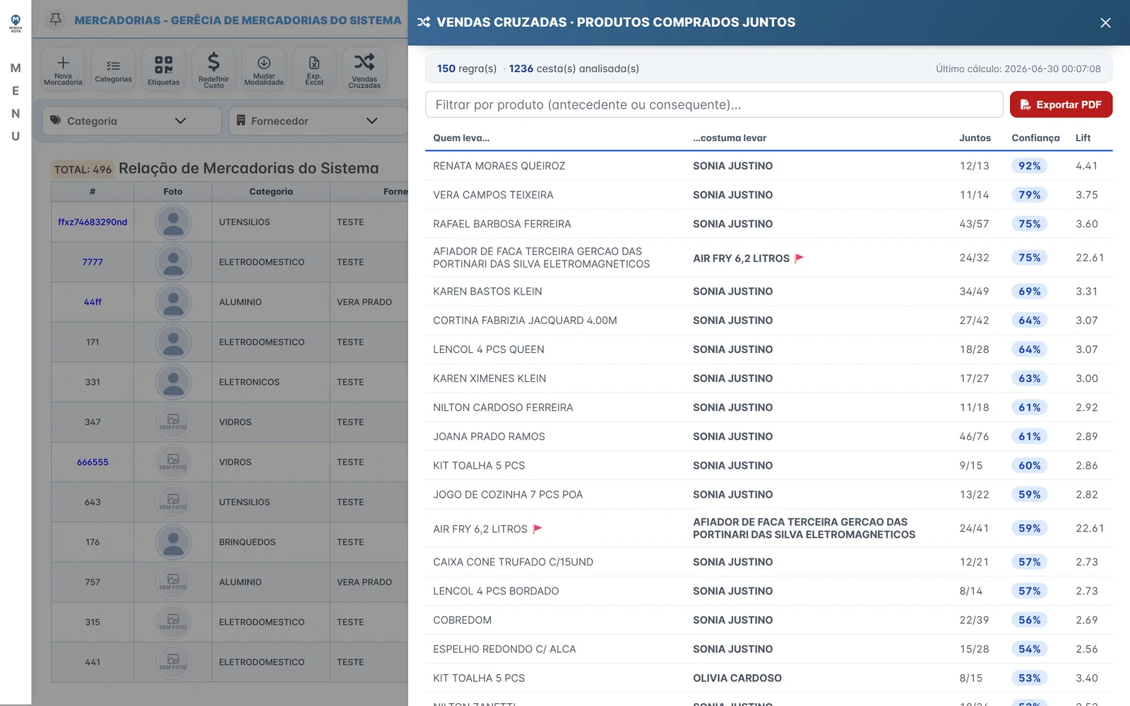 Painel de vendas cruzadas do Minha Rota com as regras de produtos comprados juntos, confiança e lift